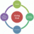 viralmarketing102